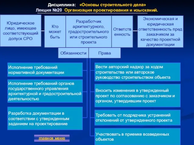 Дисциплина: «Основы строительного дела» Лекция №20 Организация проектирования и изысканий. главное