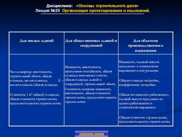 Дисциплина: «Основы строительного дела» Лекция №20 Организация проектирования и изысканий. главное меню