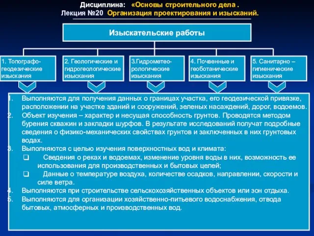 Дисциплина: «Основы строительного дела . Лекция №20 Организация проектирования и изысканий.