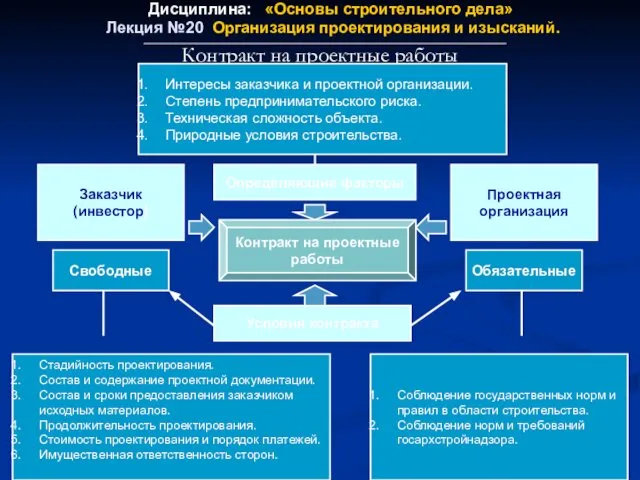 Дисциплина: «Основы строительного дела» Лекция №20 Организация проектирования и изысканий. главное