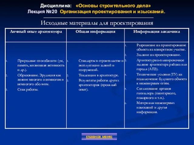 Дисциплина: «Основы строительного дела» Лекция №20 Организация проектирования и изысканий. главное меню Исходные материалы для проектирования