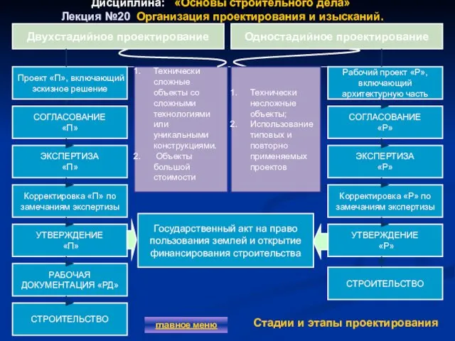 Дисциплина: «Основы строительного дела» Лекция №20 Организация проектирования и изысканий. главное