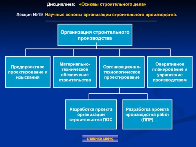 Дисциплина: «Основы строительного дела» Лекция №19 Научные основы организации строительного производства.