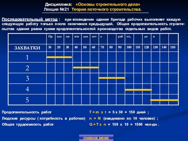 Дисциплина: «Основы строительного дела» Лекция №21 Теория поточного строительства. главное меню