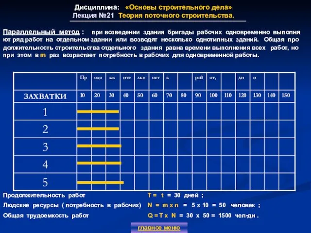 Дисциплина: «Основы строительного дела» Лекция №21 Теория поточного строительства. главное меню