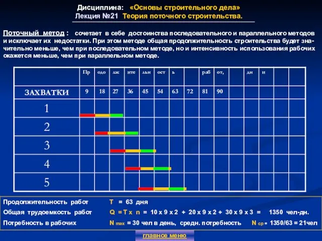 Дисциплина: «Основы строительного дела» Лекция №21 Теория поточного строительства. главное меню