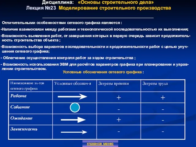 Дисциплина: «Основы строительного дела» Лекция №23 Моделирование строительного производства главное меню