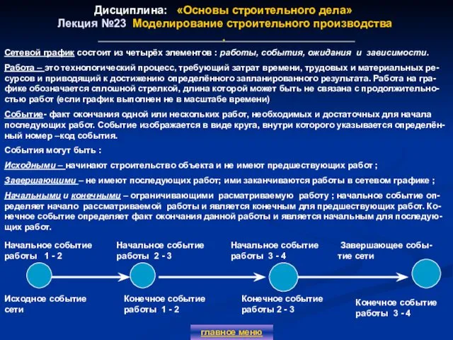 Дисциплина: «Основы строительного дела» Лекция №23 Моделирование строительного производства . главное