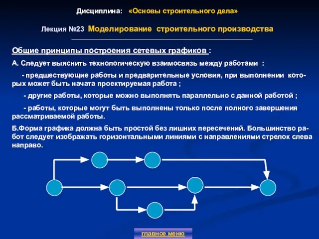 Дисциплина: «Основы строительного дела» Лекция №23 Моделирование строительного производства главное меню