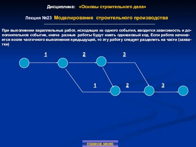 Дисциплина: «Основы строительного дела» Лекция №23 Моделирование строительного производства главное меню