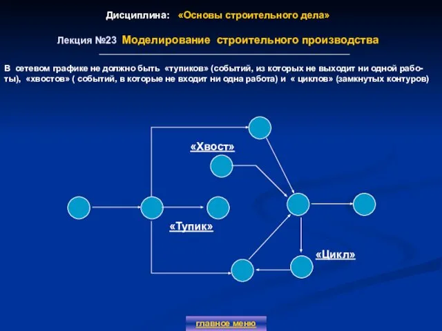 Дисциплина: «Основы строительного дела» Лекция №23 Моделирование строительного производства главное меню