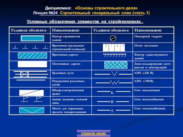 Дисциплина: «Основы строительного дела» Лекция №24 Строительный генеральный план (часть 1)