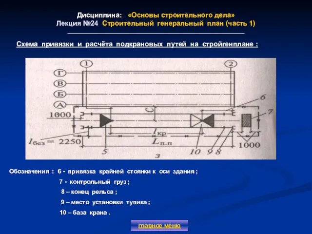 Дисциплина: «Основы строительного дела» Лекция №24 Строительный генеральный план (часть 1)