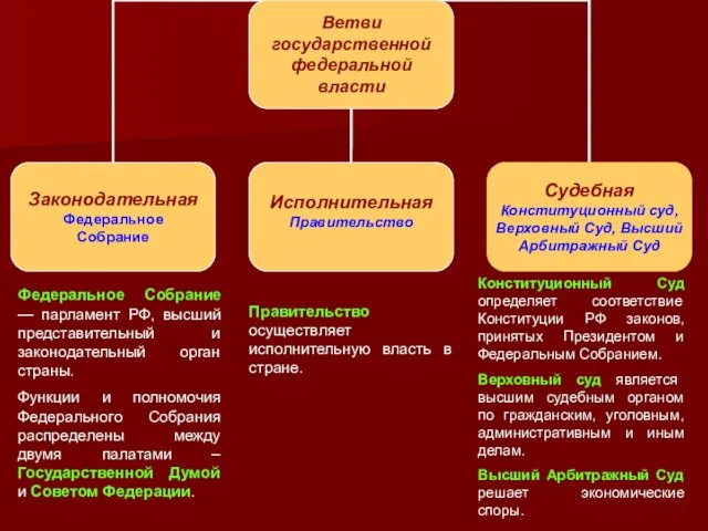 Конституционный Суд определяет соответствие Конституции РФ законов, принятых Президентом и Федеральным