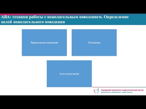 АВА: техники работы с нежелательным поведением. Определение целей нежелательного поведения Привлечение внимания Уклонение Аутостимуляция