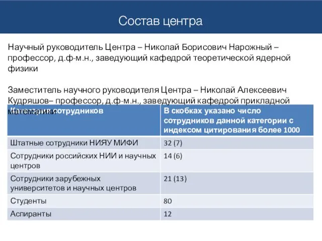 Cостав центра Научный руководитель Центра – Николай Борисович Нарожный – профессор,