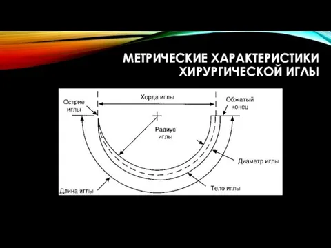 МЕТРИЧЕСКИЕ ХАРАКТЕРИСТИКИ ХИРУРГИЧЕСКОЙ ИГЛЫ