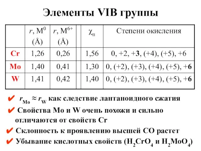 ✔ Убывание кислотных свойств (H2CrO4 и H2MoO4) Элементы VIB группы ✔