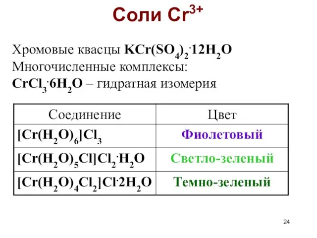 Соли Cr3+ Хромовые квасцы KCr(SO4)2.12H2O Многочисленные комплексы: CrCl3.6H2O – гидратная изомерия