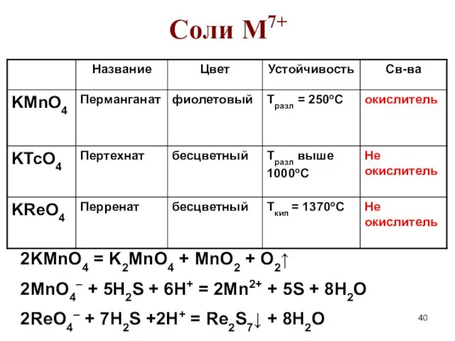 Соли M7+ 2KMnO4 = K2MnO4 + MnO2 + O2↑ 2MnO4– +