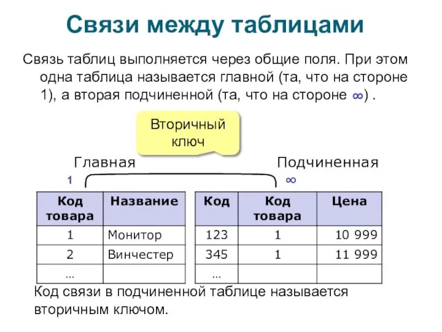 Связи между таблицами Связь таблиц выполняется через общие поля. При этом