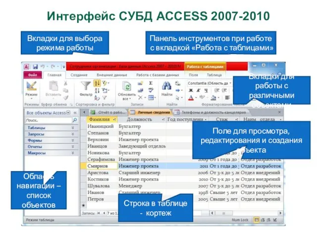 Интерфейс СУБД ACCESS 2007-2010 Область навигации – список объектов Вкладки для
