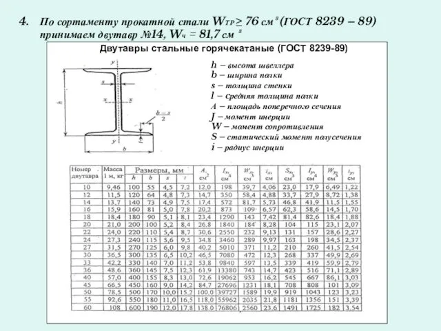 По сортаменту прокатной стали WТР ≥ 76 см³ (ГОСТ 8239 –