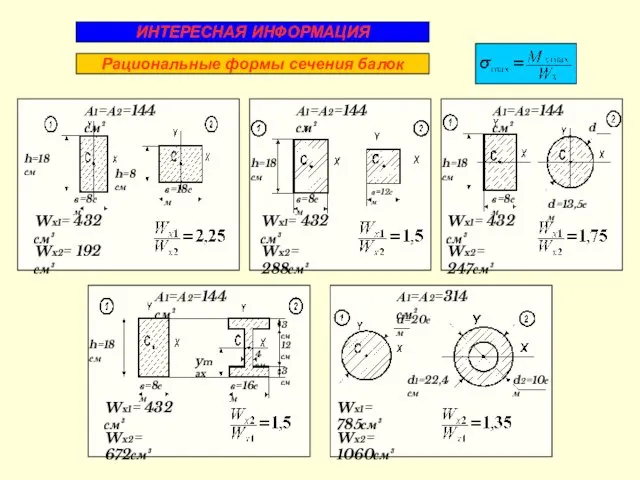 Рациональные формы сечения балок А1=А2=144 см² h=18 см h=8 см в=8см