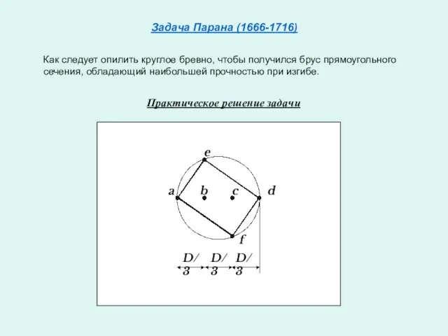 Задача Парана (1666-1716) Как следует опилить круглое бревно, чтобы получился брус