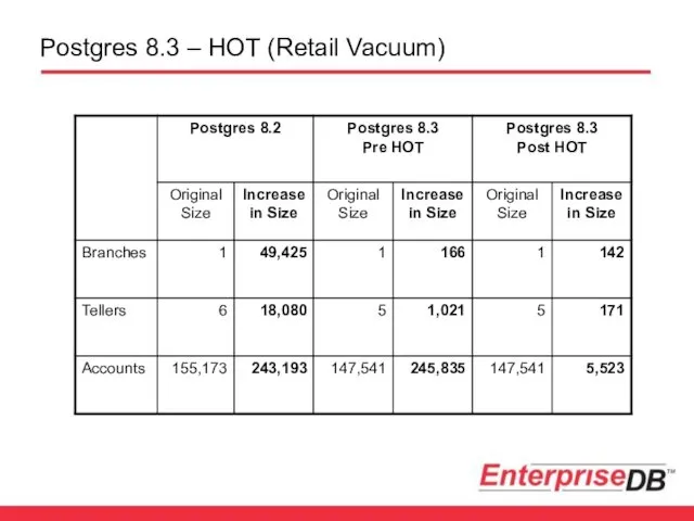 Postgres 8.3 – HOT (Retail Vacuum)