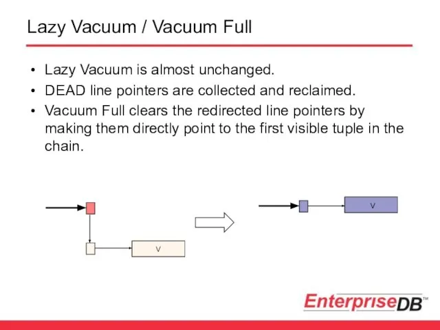 Lazy Vacuum / Vacuum Full Lazy Vacuum is almost unchanged. DEAD