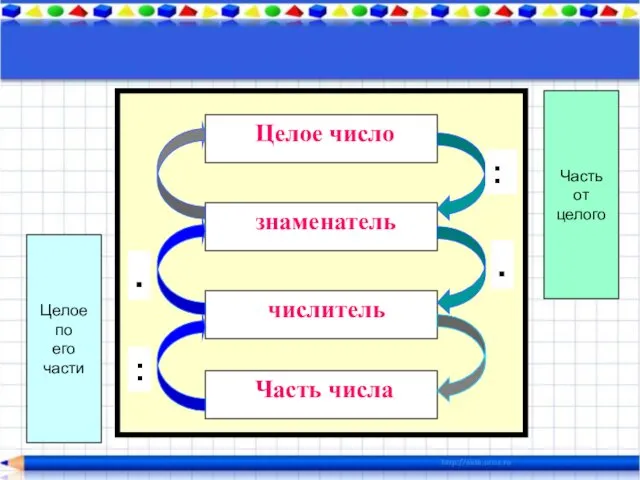 : : . . Часть от целого Целое по его части