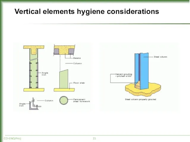 Vertical elements hygiene considerations CO-ENG/Proj