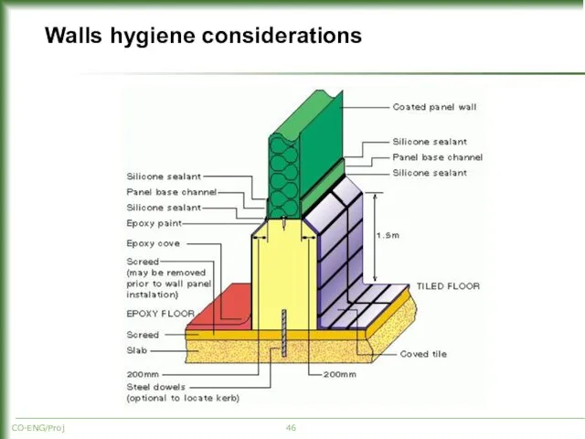 Walls hygiene considerations CO-ENG/Proj