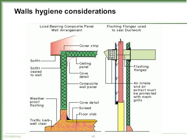 Walls hygiene considerations CO-ENG/Proj