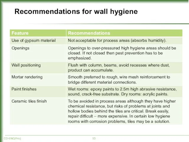 Recommendations for wall hygiene CO-ENG/Proj