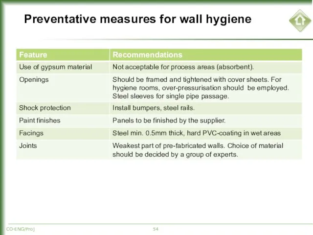 Preventative measures for wall hygiene CO-ENG/Proj