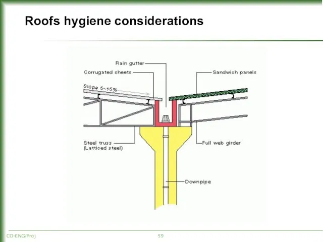 CO-ENG/Proj Roofs hygiene considerations