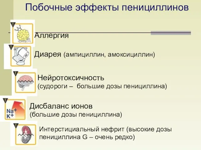 Аллергия Диарея (ампициллин, амоксициллин) Нейротоксичность (судороги – большие дозы пенициллина) Дисбаланс