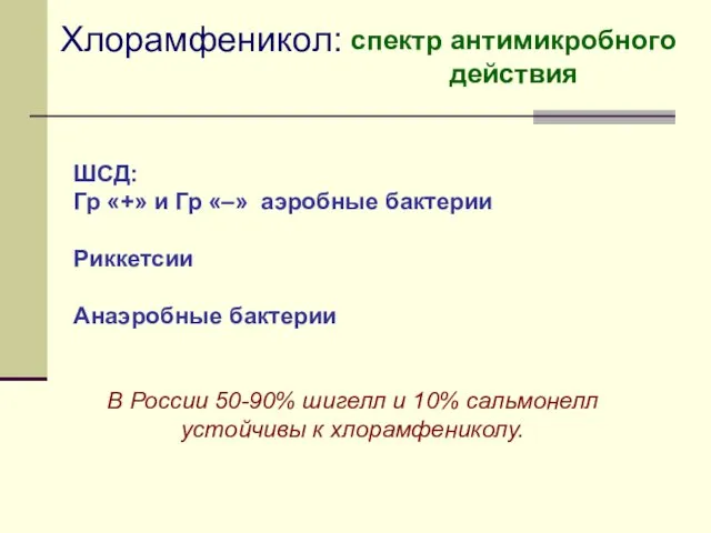 Хлорамфеникол: спектр антимикробного действия ШСД: Гр «+» и Гр «–» аэробные