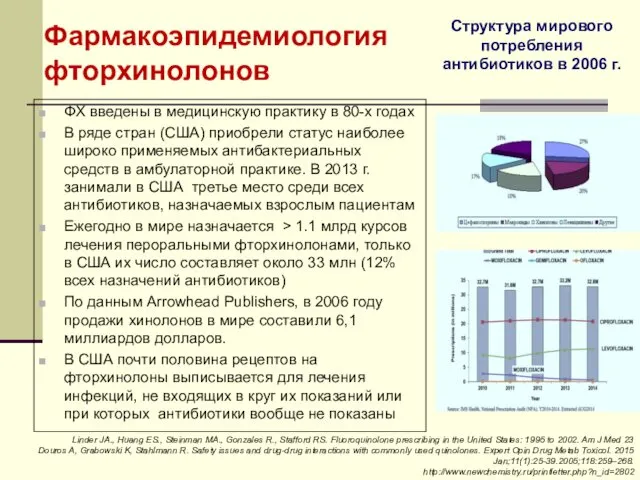 Фармакоэпидемиология фторхинолонов ФХ введены в медицинскую практику в 80-х годах В