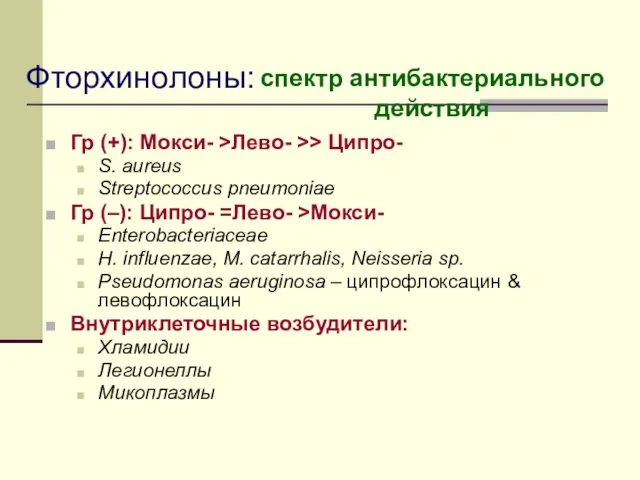 Гр (+): Мокси- >Лево- >> Ципро- S. aureus Streptococcus pneumoniae Гр