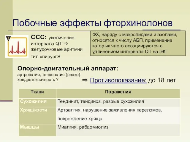 Побочные эффекты фторхинолонов ССС: увеличение интервала QT ⇒ желудочковые аритмии тип