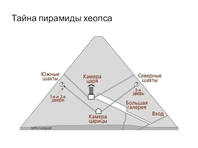 Тайна пирамиды хеопса