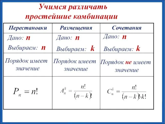 Учимся различать простейшие комбинации n n n n k k Порядок