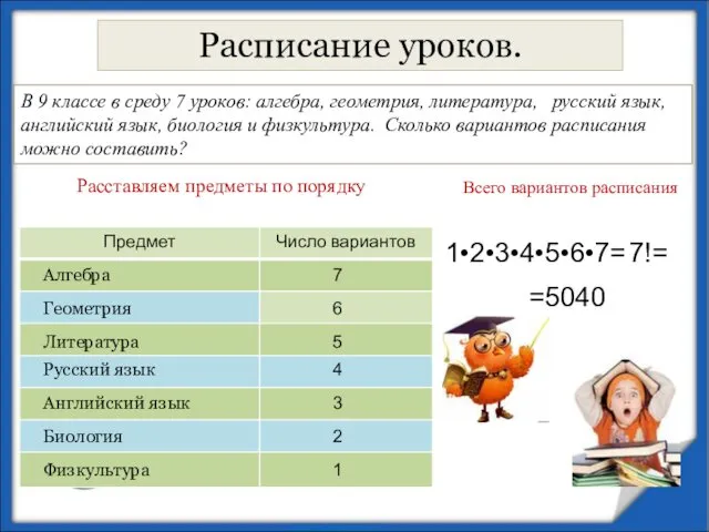 Расписание уроков. В 9 классе в среду 7 уроков: алгебра, геометрия,