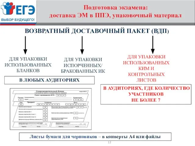 Подготовка экзамена: доставка ЭМ в ППЭ, упаковочный материал ВОЗВРАТНЫЙ ДОСТАВОЧНЫЙ ПАКЕТ