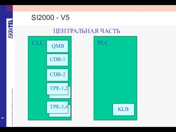 ЦЕНТРАЛЬНАЯ ЧАСТЬ CLC CDB-2 PLC