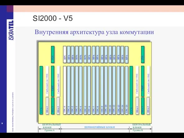 IHA-1 CCA IHA-2 IHA-3 VME IVA Свободный слот VME Свободный слот