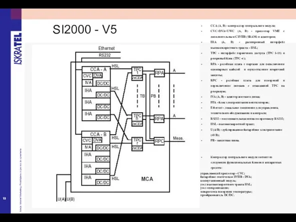 CCA (A, B) - контроллер центрального модуля; CVC+DVA+UWC (A, B) -